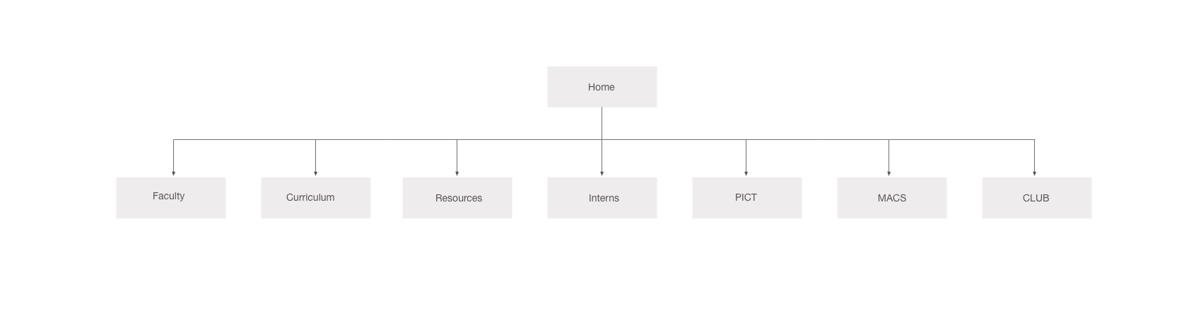 Information Architecture